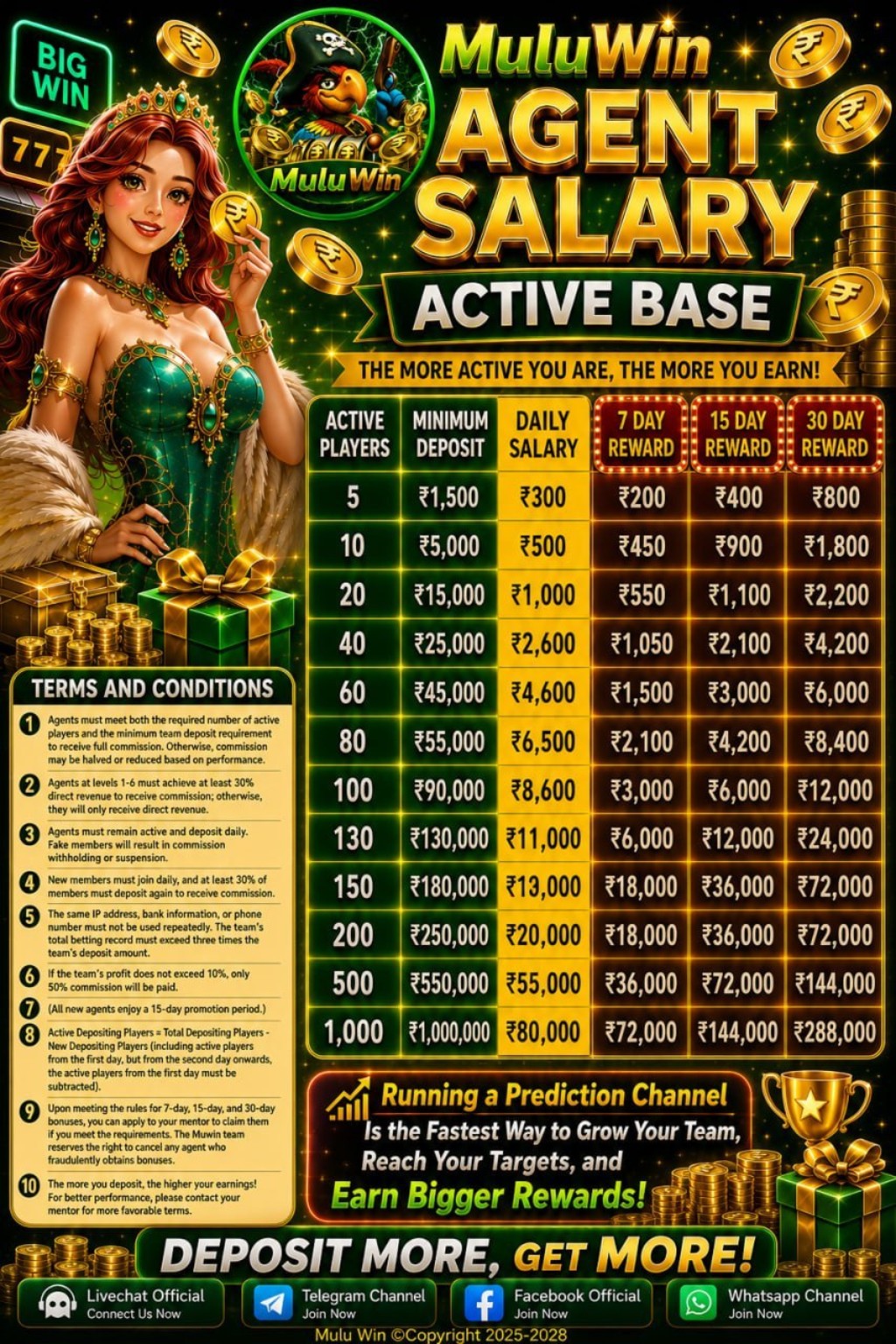 MuluWin Games Agent Benefits information screenshot